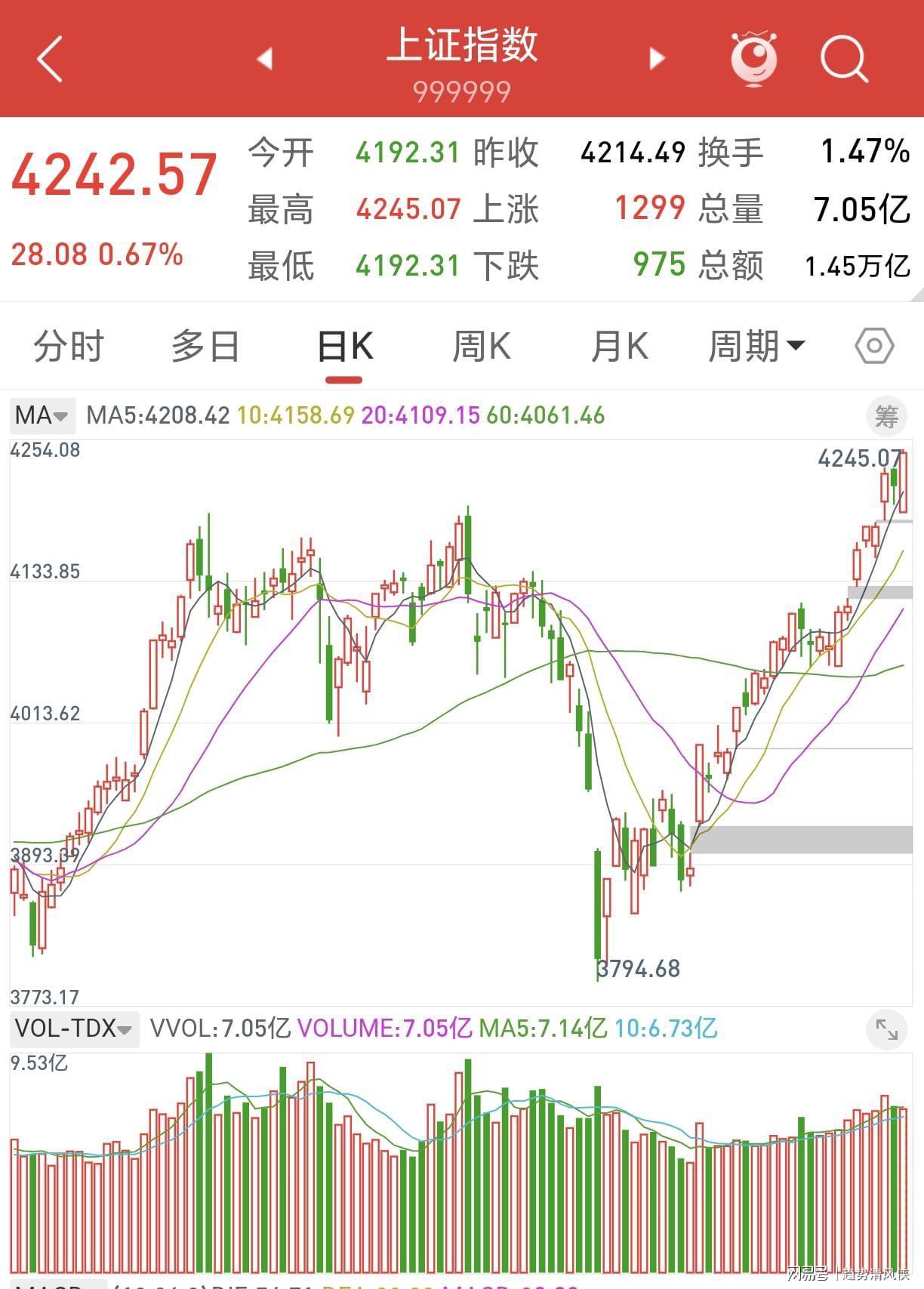 KOK体育登录入口-A股:股民坐稳扶好了,不出意外的话,明天或迎来更大级别逼空行情？
